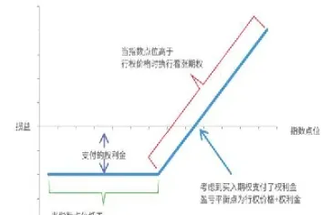 期权没到期会被强平吗(期权没到期能行权吗)