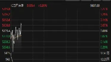 如何做中证500股指期货(中证500股指期货什么时候上市的)