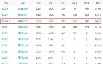 伦铜期货行情最新行情今日(伦铜期货今日铜价行情最新消息)