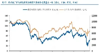 布伦特原油期货实时指数(布伦特原油期货k线走势图)