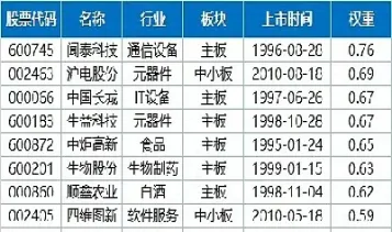 中证指数有哪些股票(中证500指数有哪些股票)