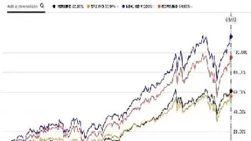 美国期货500指数行情(美国期货500标普)