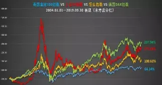 德国指数行情历史新高会回落吗(德国指数什么时候开盘)