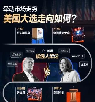 美股期货交易规则(美股期权交易规则)