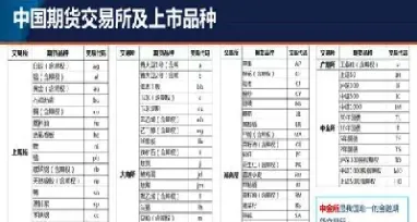 期货交易有年龄限制吗(开通期货有年龄限制么)