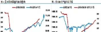原油价格上涨对经济的影响(原油价格上涨对黄金有什么影响)