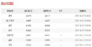 工行外汇实时汇率(工行外汇汇率今天牌价)