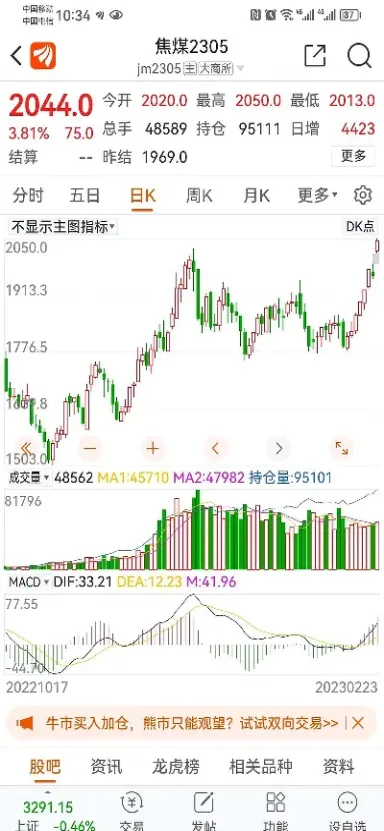 焦煤焦炭期货和什么有关(焦煤期货和什么品种关联最大)