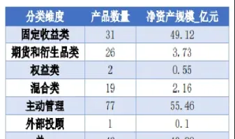 期货投资基金的规模(期货的投资策略有哪些)