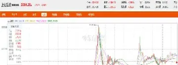 上证50指数走势十年(上证指数近十年走势图)