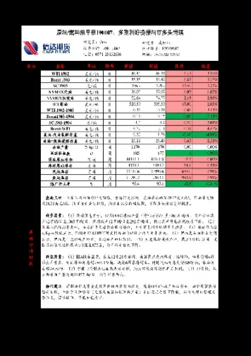 燃油期货最新趋势分析(燃油期货未来走势)