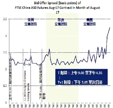 富时a50包含哪些股(富时a50包含哪些股票)