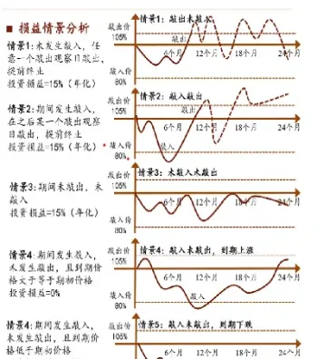 期权的类型有哪些(期权有哪几种基本类型)