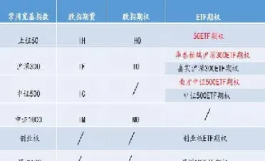 期权和原始股有区别吗(期权跟原始股是怎么区别)
