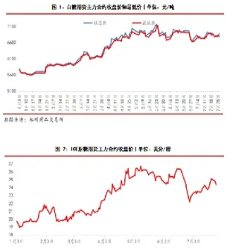 白糖期货行情走势分析(美白糖期货实时行情分析)