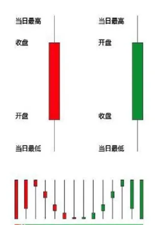 期货红黄绿蓝分别是什么线(期货里面的红绿指标)