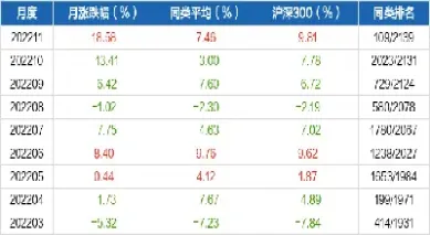 a基金为上证50指数基金(上证50指数的基金)