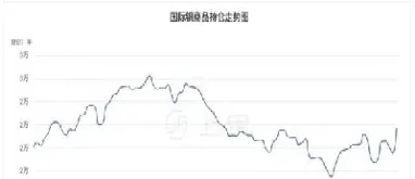 铜期货价格和什么有关(铜期货价格和股票关联紧吗)