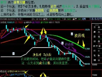 期货价格怎么看(期货怎么看强平价格)