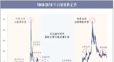 白银期货交易到几点(白银期货夜盘到几点)
