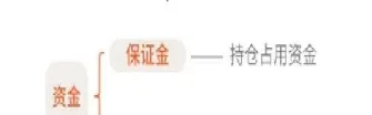 在股票市场的期货指的是什么(股票里期货是什么)