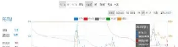 沪深300中的净值是股价吗(沪深300价值指数成分股)