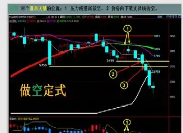 期货成功率有多高(期货量化交易成功率)