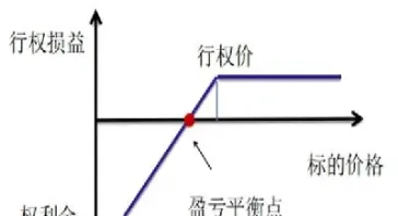 买入卖出看跌期权图解(买入看跌期权和卖出看跌期权的区别)
