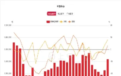 甲醇期货走势今日(甲醇期货走势今日分析)