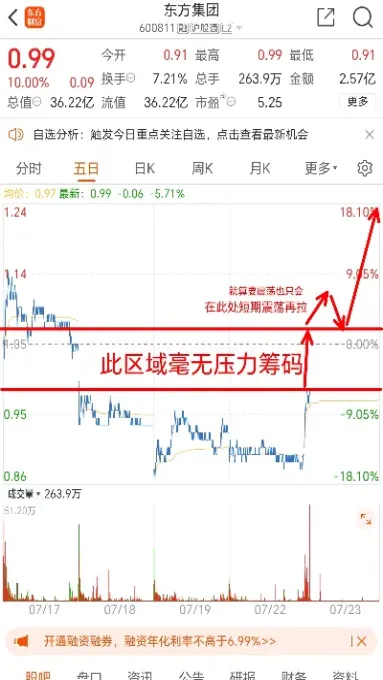 今日上证大盘综合指数(上证收盘a股综合指数)