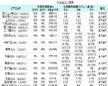 沥青期货交易手续费(期货沥青交易时间)