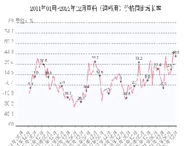 豆粕价格饲料网(饲料信息网豆粕价格)