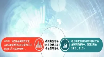 我国期货市场快速发展的原因(我国期货市场的发展历程)
