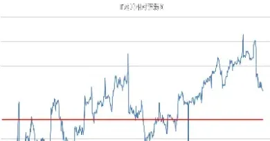 中证500股指期货套保(中证500股指期货合约)