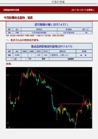 玻璃期货今日分析(玻璃期货行情分析)