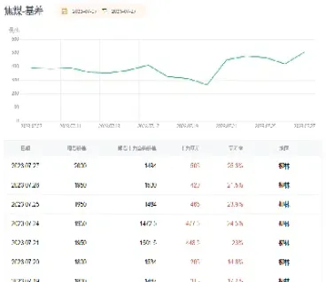 焦煤期货分析最新(焦煤期货最新行情)