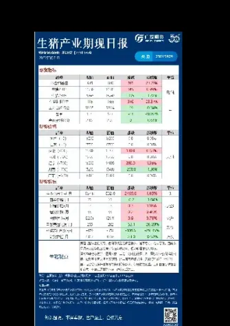 生猪期货24079(生猪期货2409)
