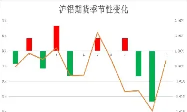 期货品种特性规律(期货最好做的品种)