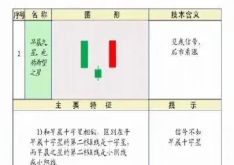 期货k线全部图解(期货k线图怎么分析)