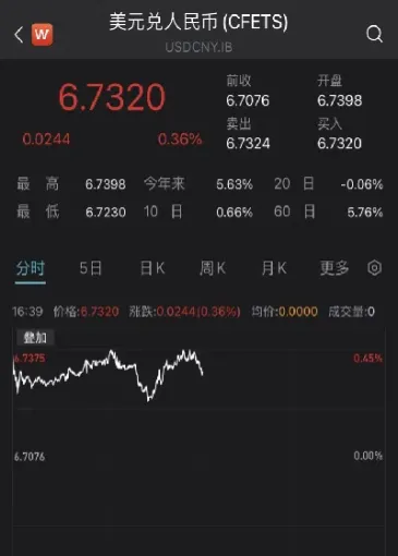 美元指数交易即时行情(美元指数交易即时行情最新)