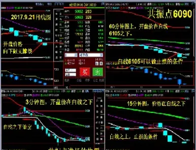 日内期货只做一个方向(期货日内做单思路)