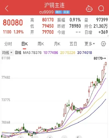 今日沪铜价格最新价(今日沪铜价格最新价格表)