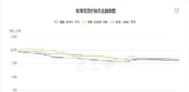 玻璃2309期货最新信息(玻璃2105期货最新行情分析)