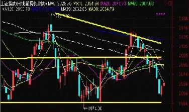 沪指上证指数今日收盘(今日上证收盘指数)