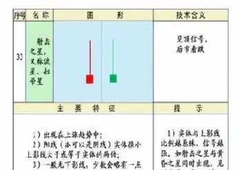 国债期货k线入门(国债期货基础知识)