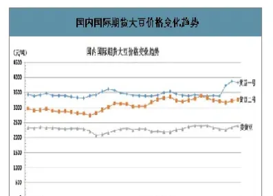 国内大豆期货实时行情(国内最新大豆期货走势图)