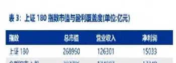 上证综合指数的样本股涉及(上证综合指数收益率怎么计算)