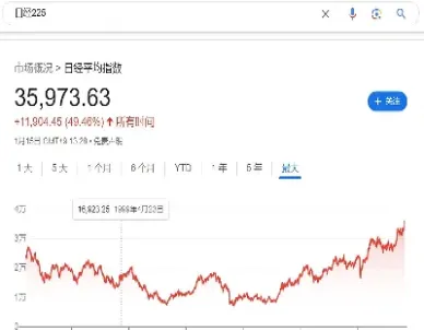 日经225指数历史最高点(日经225指数1990年)
