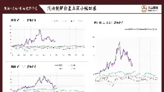 三地原油变化率实时(最新三地原油变化率)