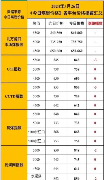 煤炭期货今日价格(今日煤炭期货最新价格)